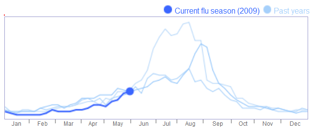 Flu trends Australia